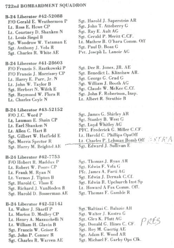 722nd Squadron Roster