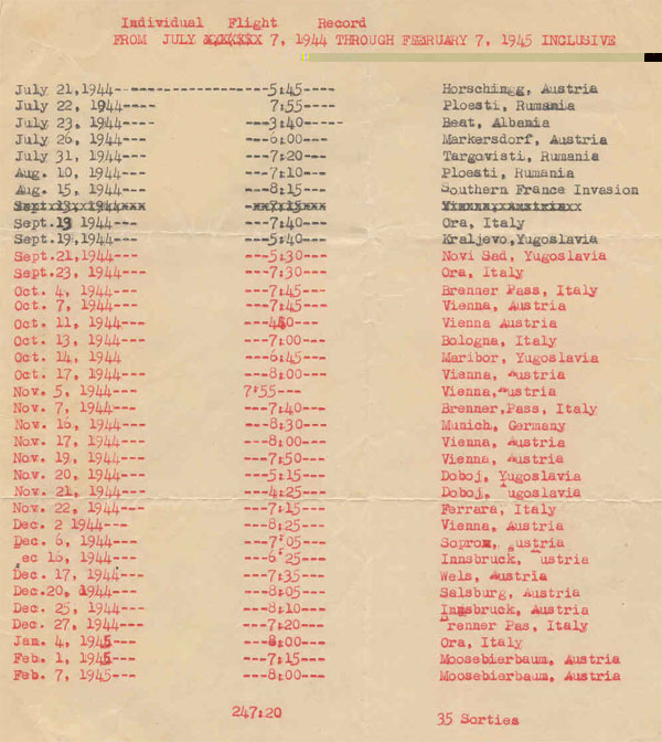 Mission List