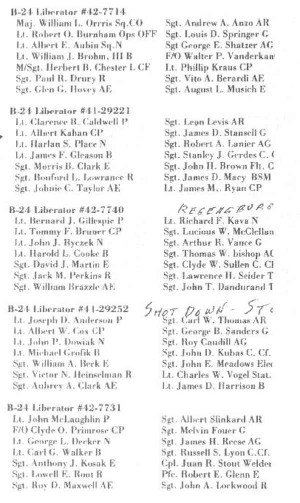 722nd Squadron Roster